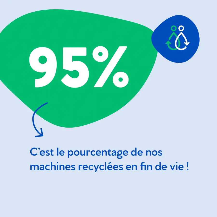 95% de machines recyclées